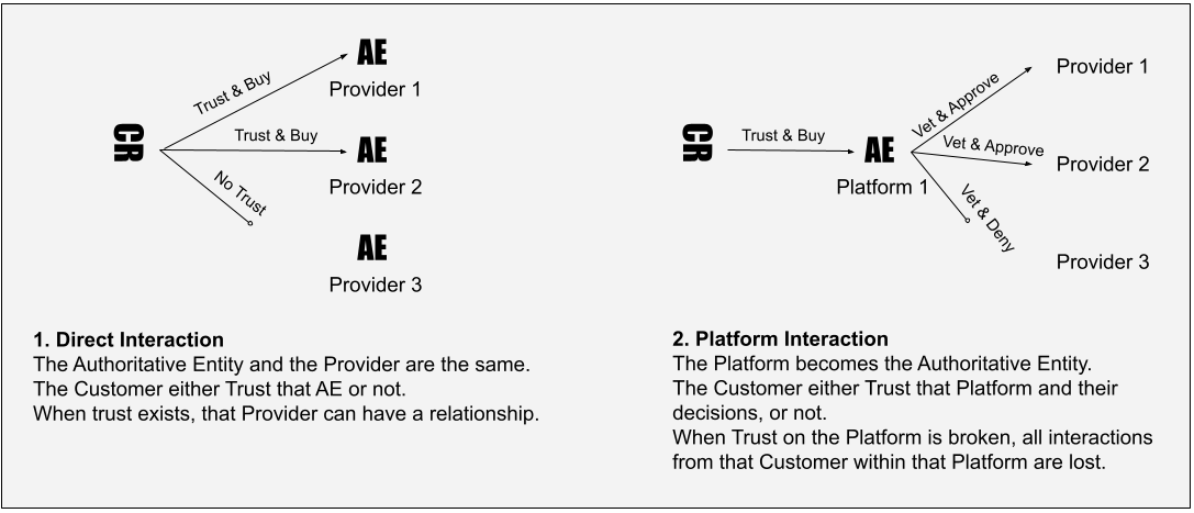 Authoritative Entity Diagram